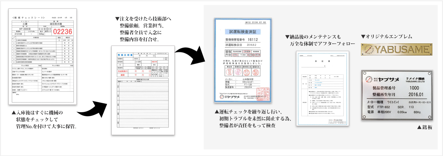 品質へのこだわり