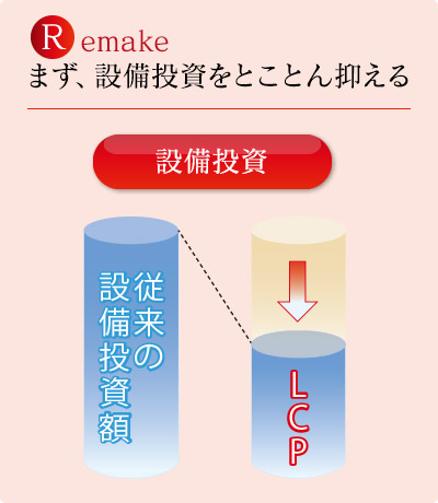 Remake まず、設備投資をとことん抑える