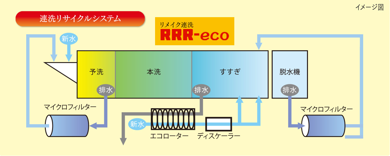 その上、すべての部門でコスト削減が実現