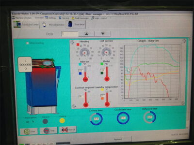ジェンセン乾燥機WRシリーズによる生産UP(タオル・マット混同でも1サイクル15分以内可)